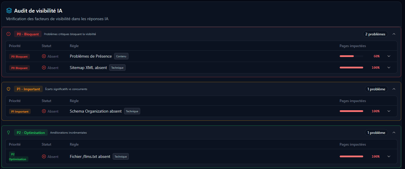 AI Visibility Audit Dashboard