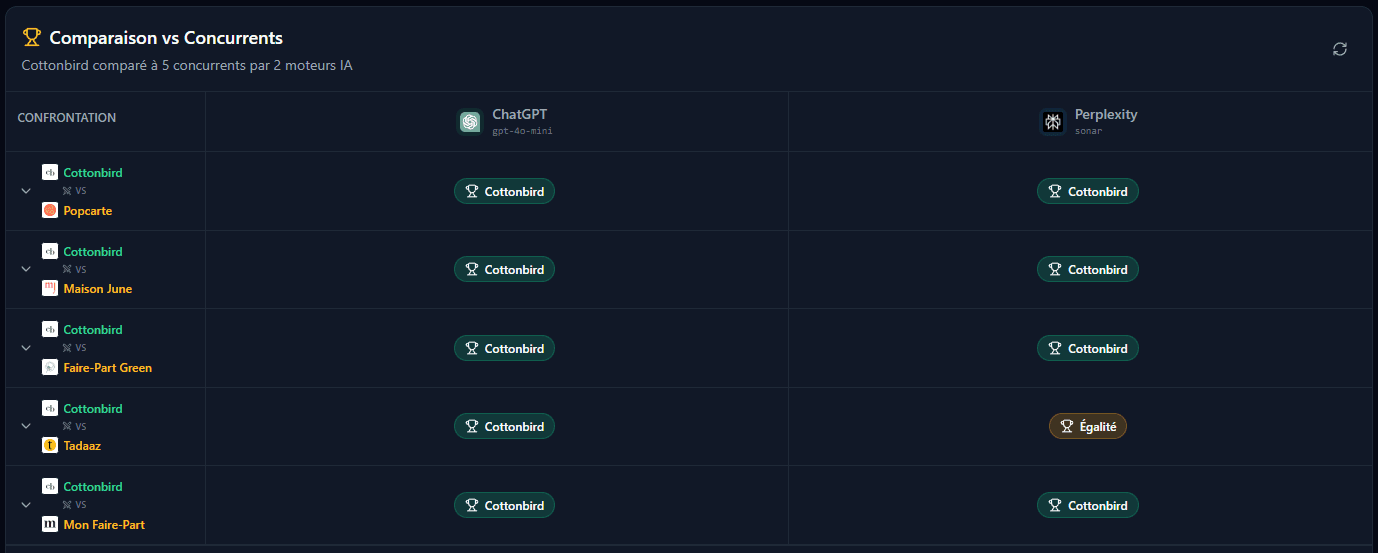 Competitive Analysis Dashboard
