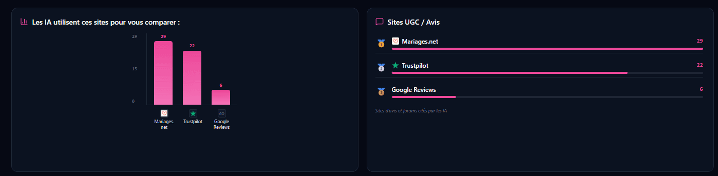 Reputation Monitoring Dashboard
