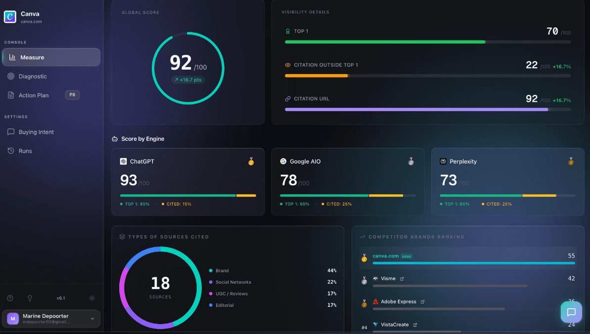 Luci Engine overview dashboard